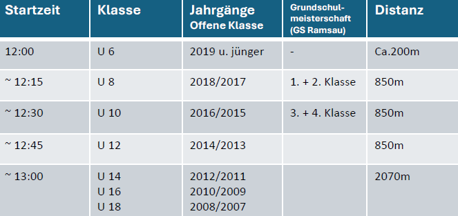 Klasseneinteilung Dorflauf